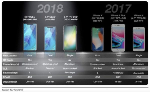 iPhone 2018 KGI Ming-Chi Kuo