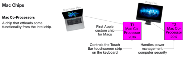 Bloomberg Mac ARM Chips