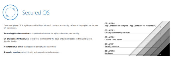 Microsoft Azure Sphere OS