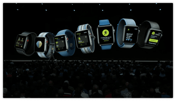 watchOS 5 New Activity