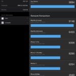 iPad Pro 2020 Benchmark 5