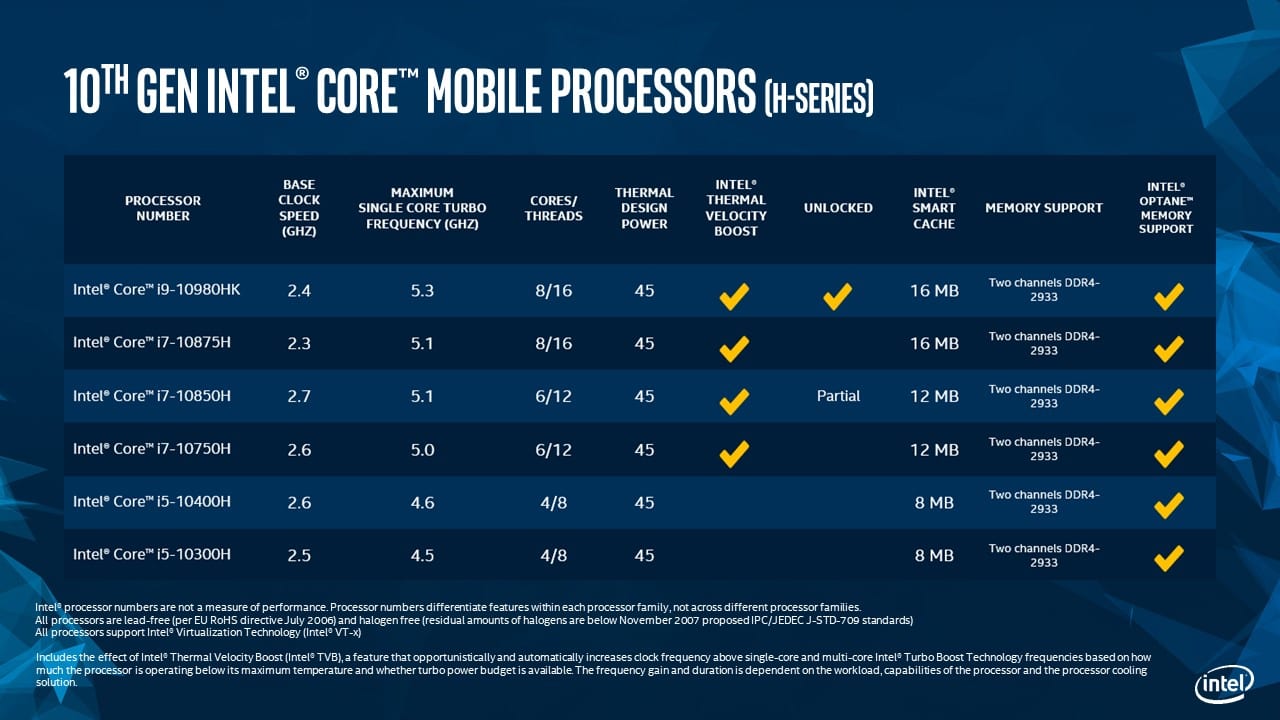 10th Gen Intel Comet Lake Core H-Series 