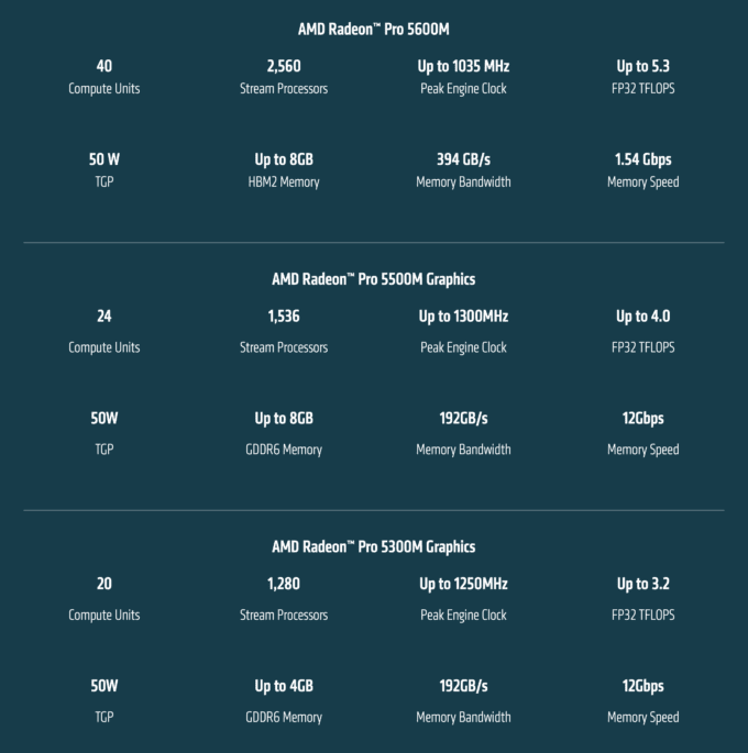 AMD Radeon Pro 5600M 5500M 5300M