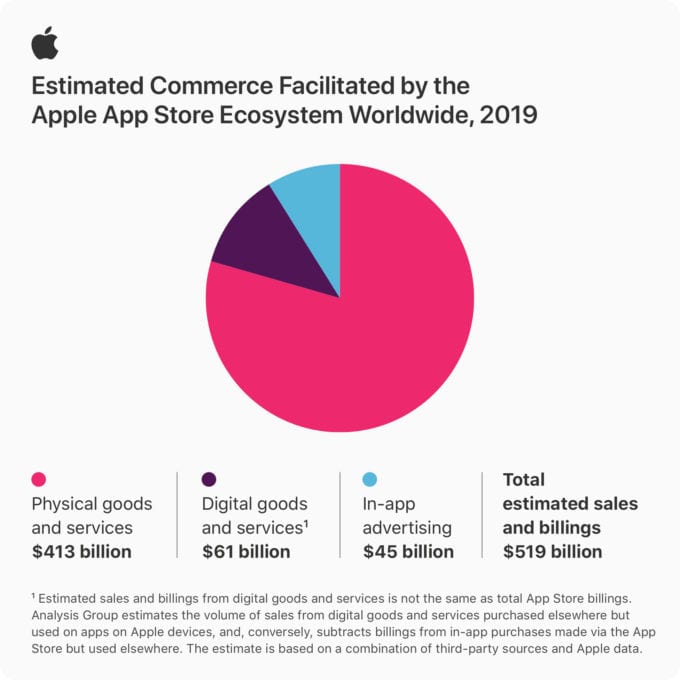 App Store 2019 Infographic