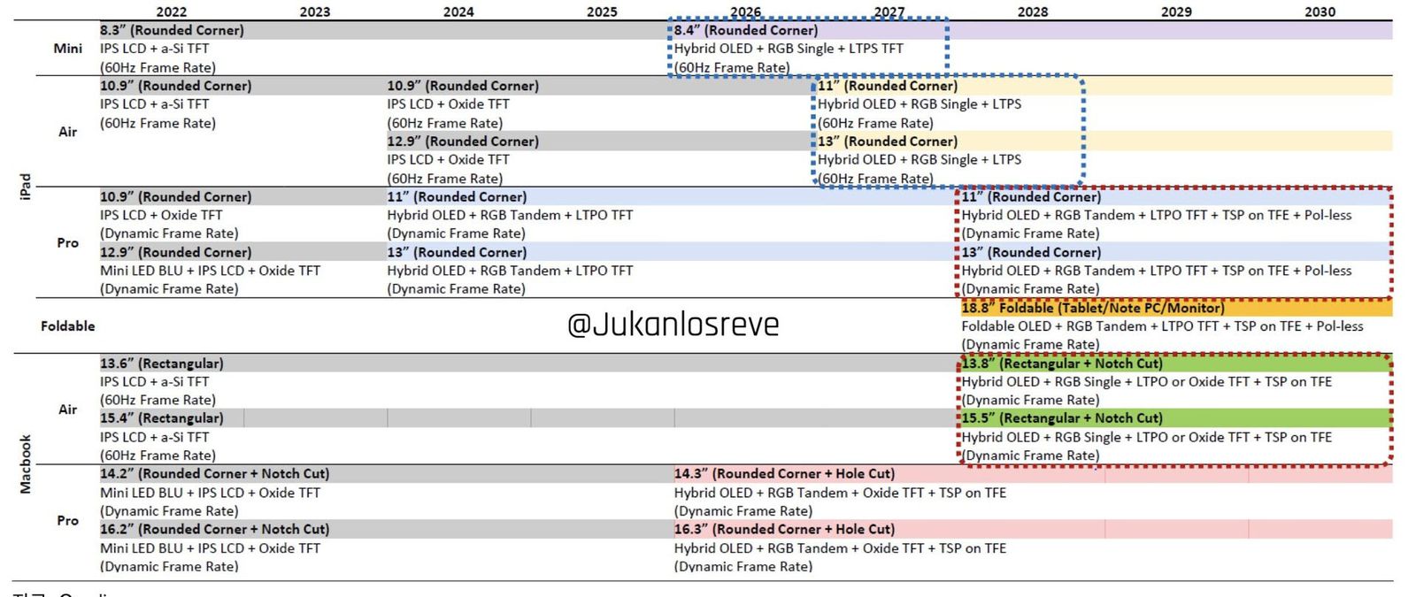 Omdia Apple OLED Roadmap 2030