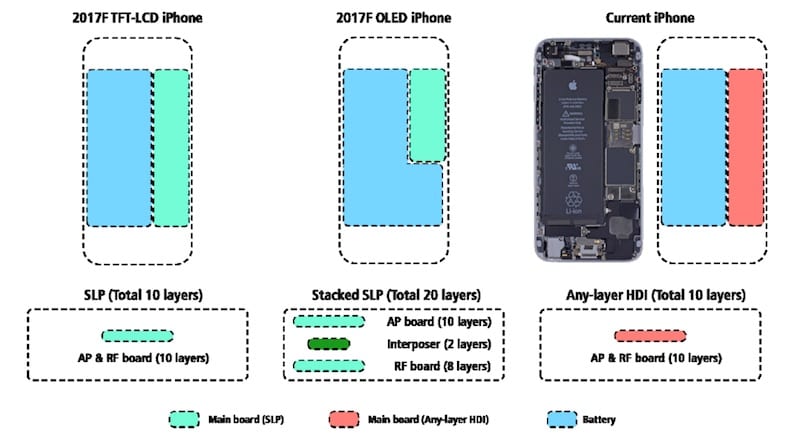 iphone 8 batéria ming-chi kuo iphone 8 batéria ming-chi kuo
