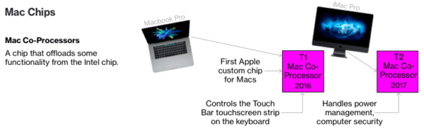 Bloomberg Mac ARM Chips Bloomberg Mac ARM Chips
