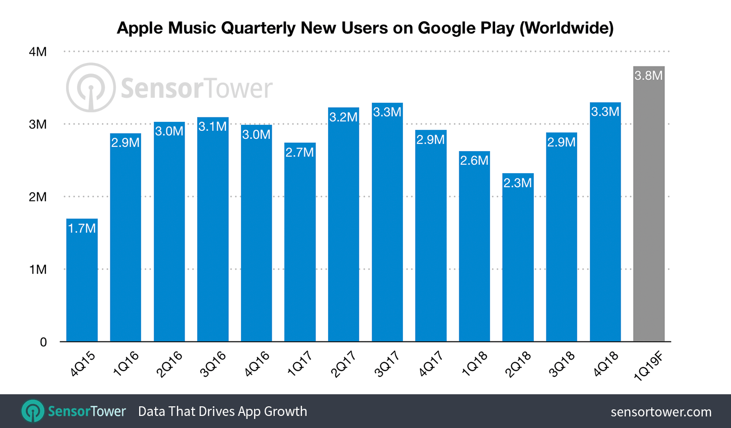 Týždeň v skratke: televízia, magazíny a hry, EKG za hranicami a rozbité klávesnice apple music quarterly installs android - Týždeň v skratke: televízia, magazíny a hry, EKG za hranicami a rozbité klávesnice